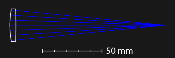 planoConvex