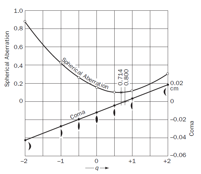 simpleModel