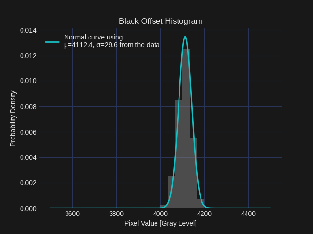 black_offset_histogram
