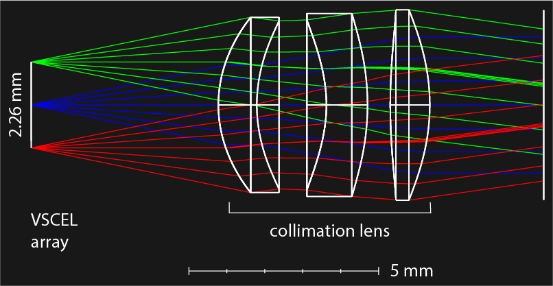 Collimator_optics