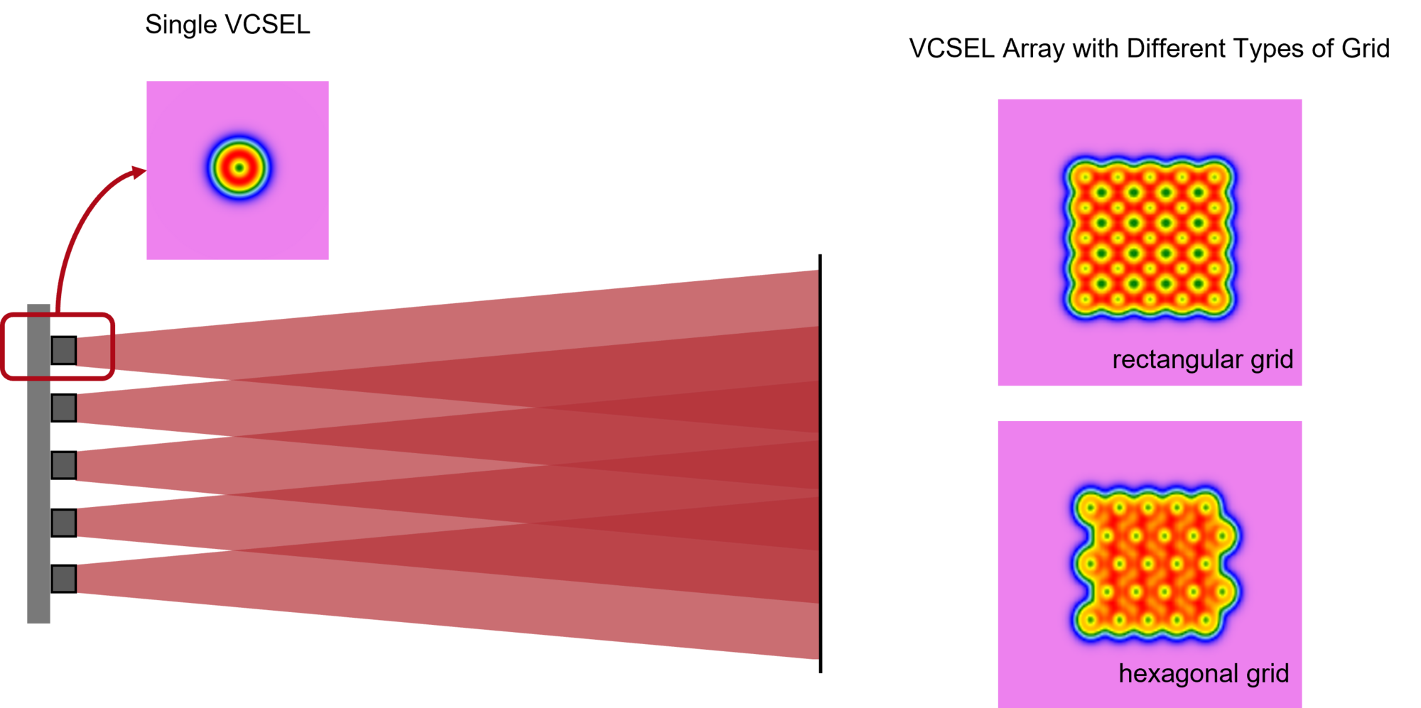 VCSEL_array