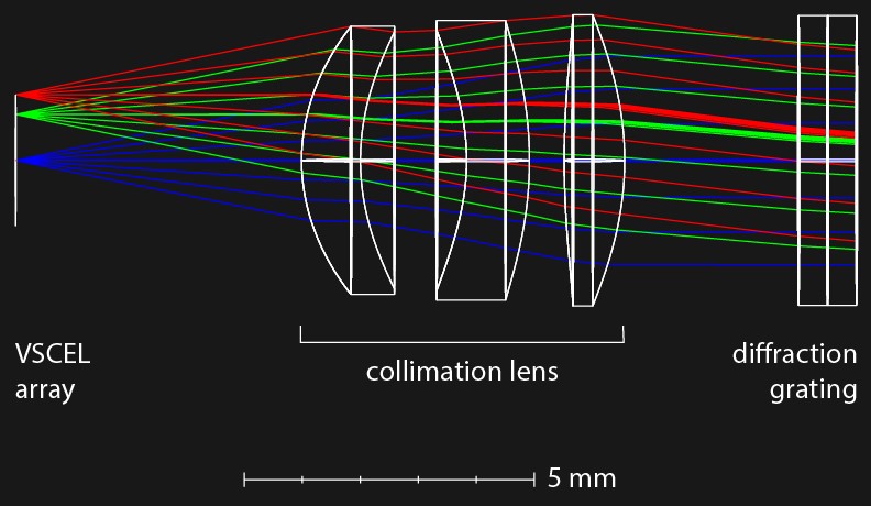 illuminationOptics