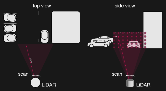 scanning_LiDAR