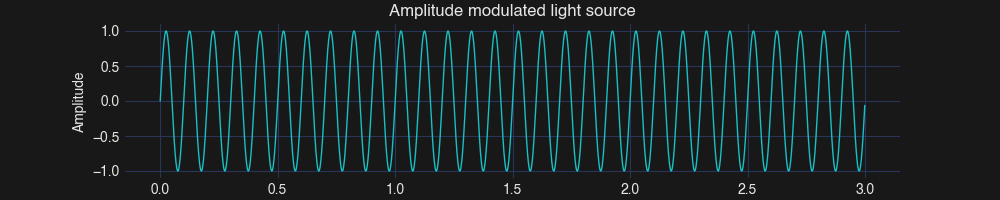 simpleModel
