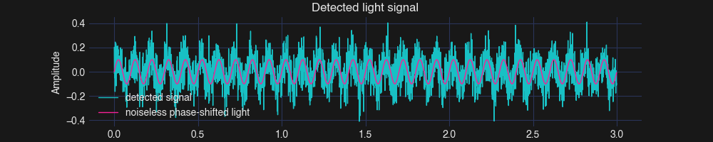detected_signal